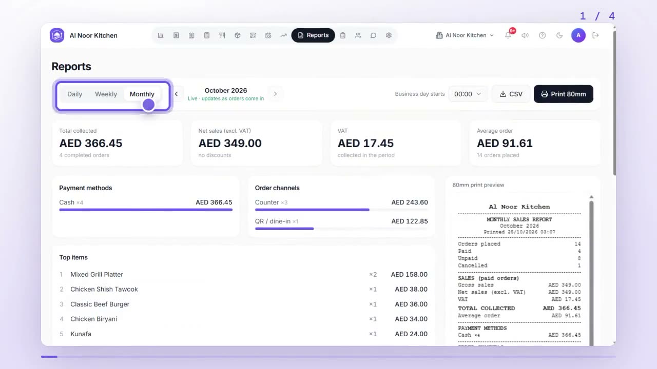 Reports tab with the Daily, Weekly and Monthly buttons and the period arrows